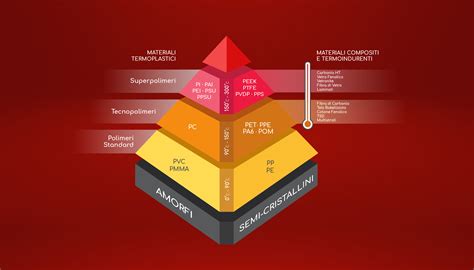 infografica che illustra i vantaggi della traspirabilità dei materiali utilizzati nei pannolini