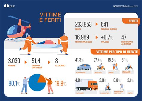 infografica sulle ninnananne italiane