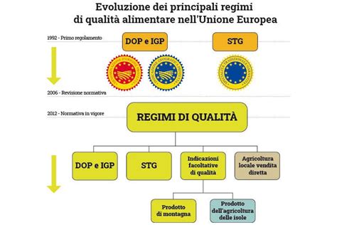 Certificazione di qualità alimentare