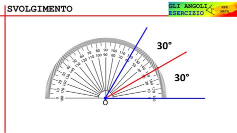 Diagramma di un seggiolone con angoli di 90 gradi e punti chiave di sicurezza