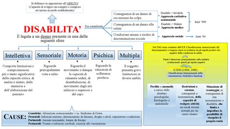Schema delle principali cause di spasmi infantili
