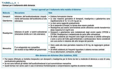 Farmaci principali per il trattamento degli spasmi infantili