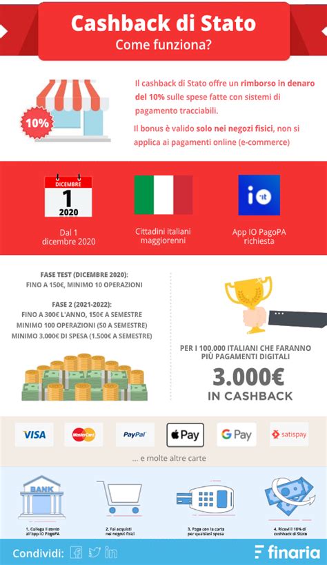 Infografica: come funziona il cashback Prenatal