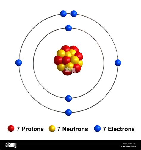 Schema di un atomo di Azoto, Fosforo e Potassio