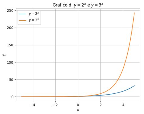 Grafico che illustra la funzione di N, P, K nella pianta