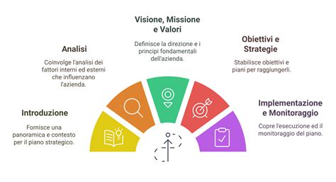 infografica che descrive i passaggi burocratici per la presentazione della domanda di maternità anticipata