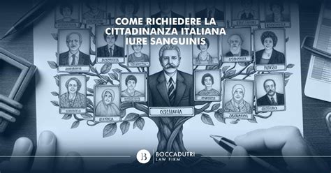 Infografica con i nuovi limiti generazionali per la cittadinanza iure sanguinis