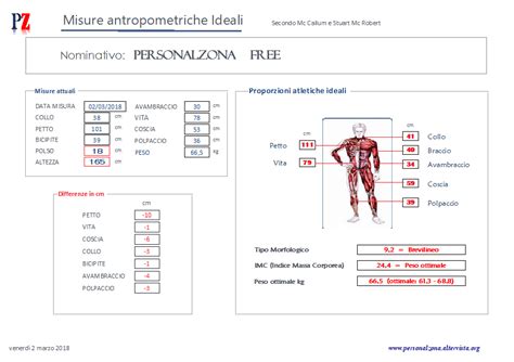 Infografica dettagliata sulle misure antropometriche per neonati e bambini