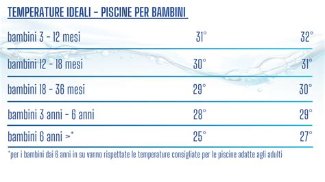 Tabella comparativa delle temperature ideali e degli strati di abbigliamento per neonati in autunno