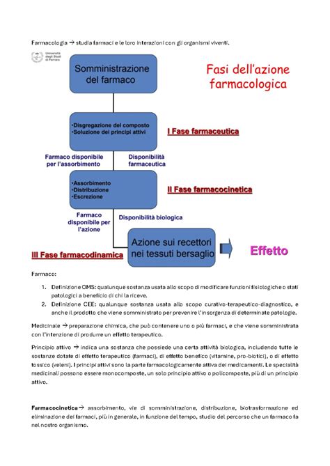 Schema delle possibili interazioni farmacologiche del progesterone