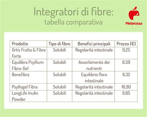 Tavola comparativa benefici maternità