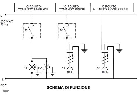 schema grafico della protezione G-CELL 2.0 negli impatti laterali