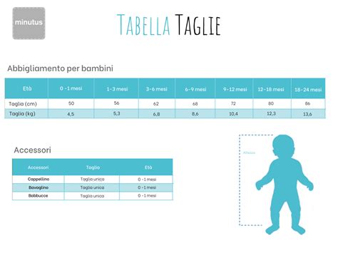 Tabella taglie abbigliamento neonato