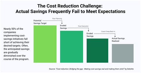 Graphic illustrating the benefits of buying used baby gear: cost savings, environmental impact reduction, access to quality brands