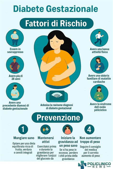 Diagramma: Fattori di rischio per il diabete gestazionale