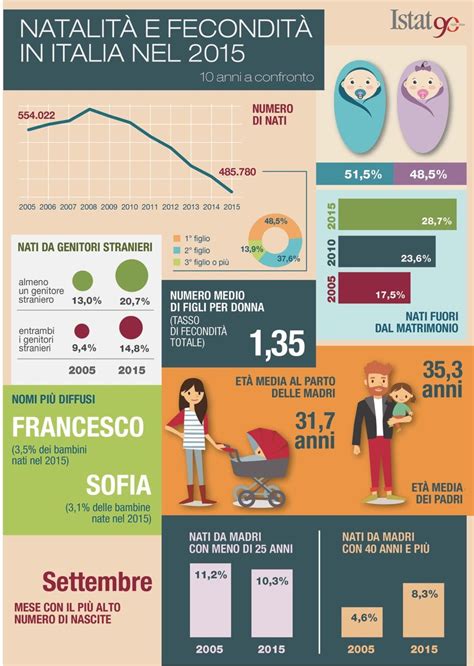 Infografica sulla frode della fertilità e il traffico di neonati in Nigeria