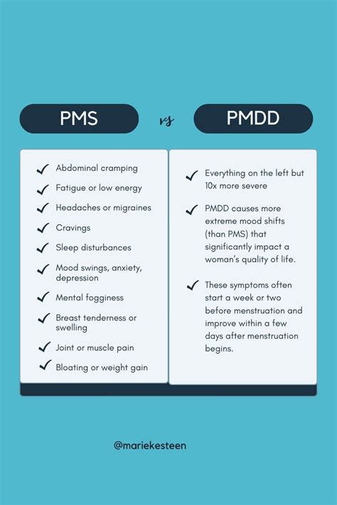 Grafico comparativo tra PMS e PMDD