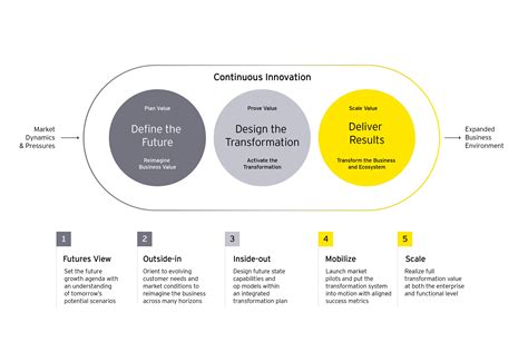 Inglesina factory and innovation process