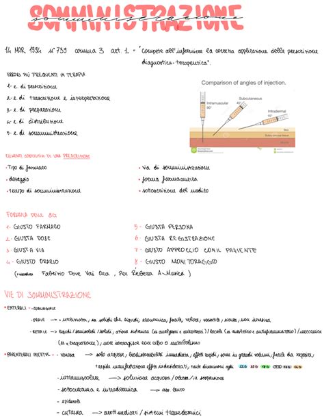 Schema delle vie di somministrazione del progesterone
