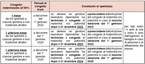 Differenze tra congedo obbligatorio e facoltativo