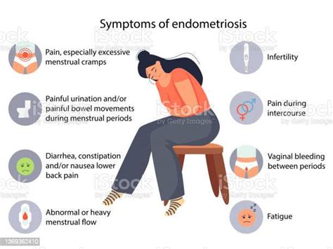 Infografica sui sintomi comuni dell'endometriosi