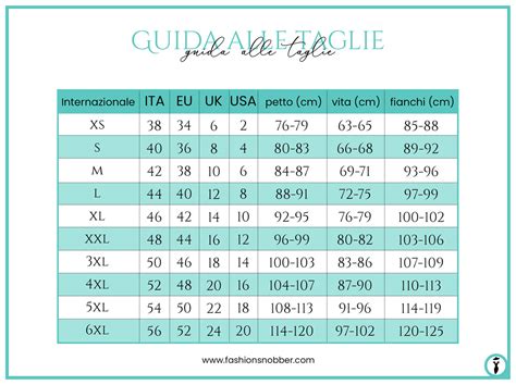 Dettaglio di un reparto abbigliamento per bambini con capi ordinati per taglia e tipologia