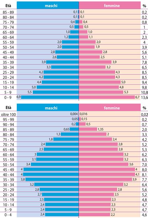 Grafico che mostra la diminuzione delle nascite e l'aumento degli aborti a Busto Arsizio
