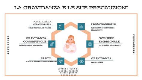 grafico che mostra le controindicazioni e le precauzioni per l'acquagym in gravidanza