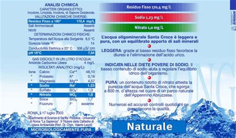 Etichetta di un'acqua minerale con evidenziati i parametri importanti