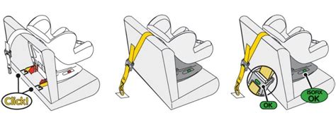 Schema di installazione ISOFIX e Top Tether su un seggiolino auto