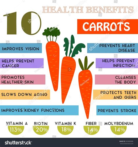 Nutritional benefits of carrots infographic