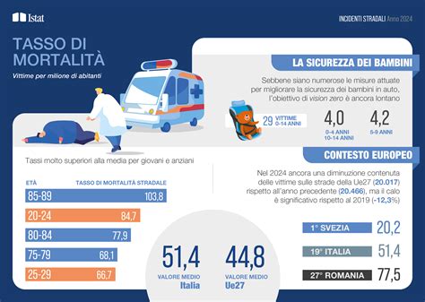 Infografica con statistiche sui Master in Ostetricia
