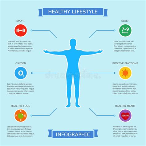 infografica su stile di vita sano e fertilità