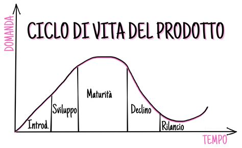Diagramma che illustra il ciclo di vita di un pannolino riciclato