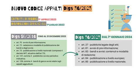 Illustrazione normativa del D.Lgs. 151/2001