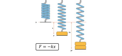 Diagramma di una sospensione a molla integrata in una pedana per passeggino