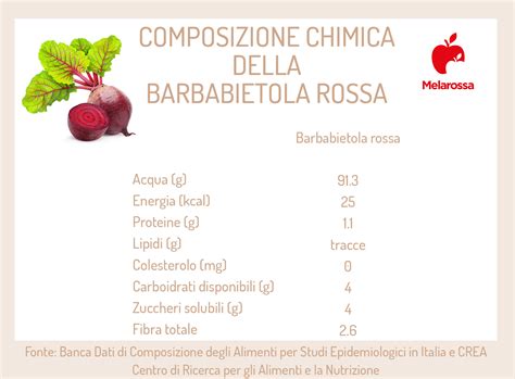 Infografica nutrienti barbabietola rossa