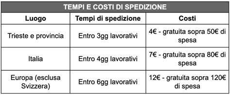 Grafica che illustra le opzioni di spedizione e i costi