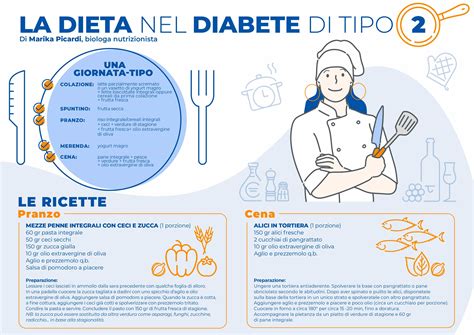 Infografica sulla prevenzione del diabete di tipo 2 post-parto
