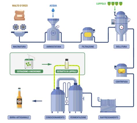 Processo di produzione delle salviettine umidificate