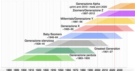l'incontro simbolico tra diverse generazioni e storie di vita
