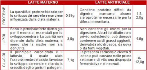 Tabella comparativa latte in polvere vs liquido
