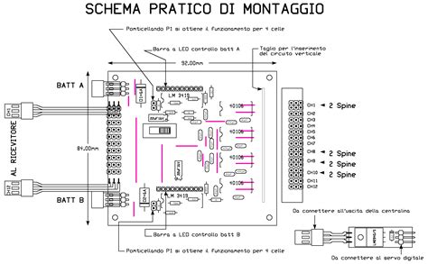 Schema di montaggio delle ruote di un passeggino