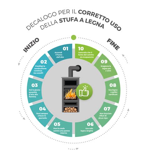 infografica che mostra i passaggi per la corretta pulizia del neonato durante il cambio