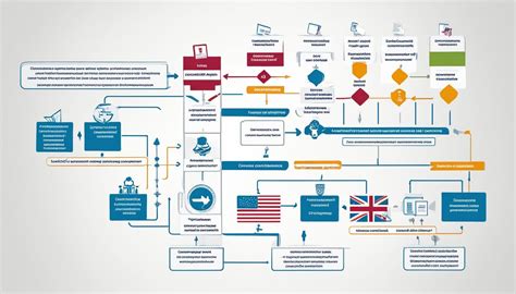 Diagramma che illustra i requisiti per la naturalizzazione britannica