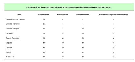 Tabella comparativa: limiti di età per la PMA in diversi paesi europei