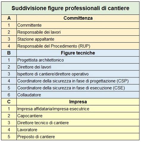 schema che illustra l'integrazione delle diverse figure professionali all'interno del consultorio