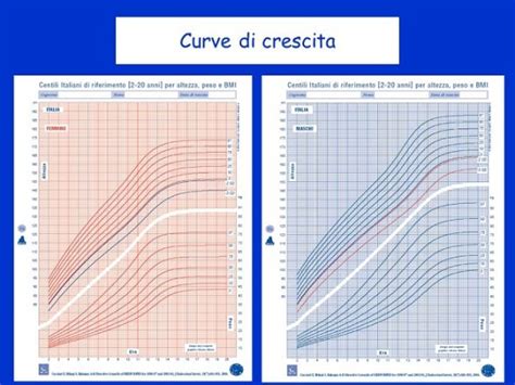 curve di crescita neonatali