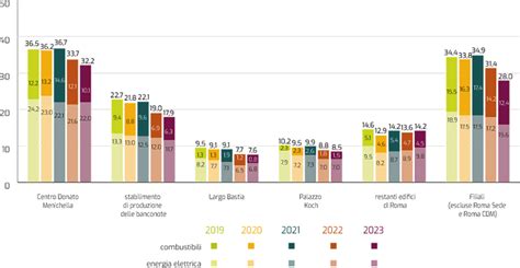 Grafico a barre che confronta i rischi ostetrici tra gravidanze da fecondazione assistita e gravidanze spontanee.