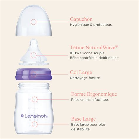 Schema di un biberon anti-colic